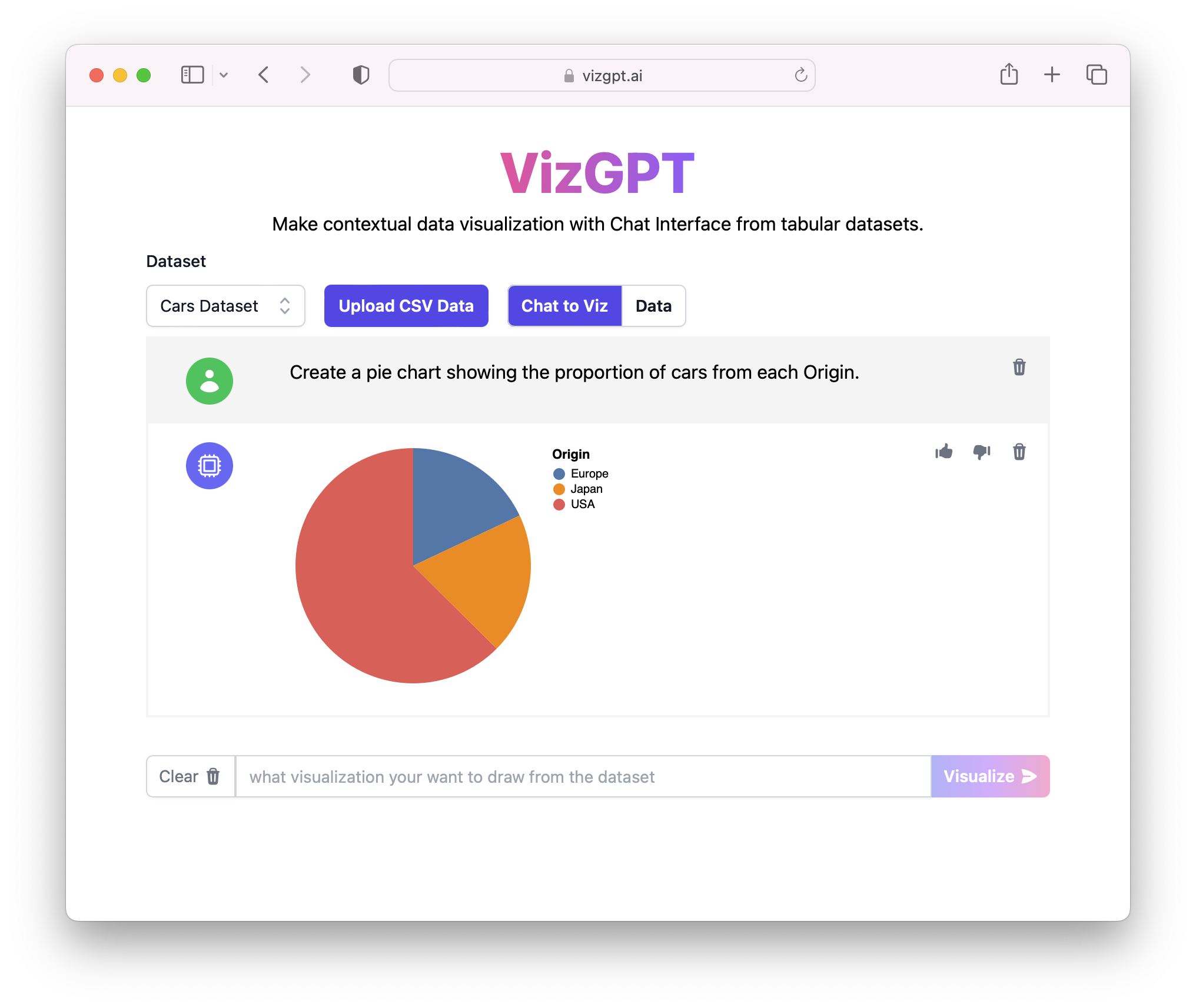 Pie Chart Data Visualization wiht VizGPT