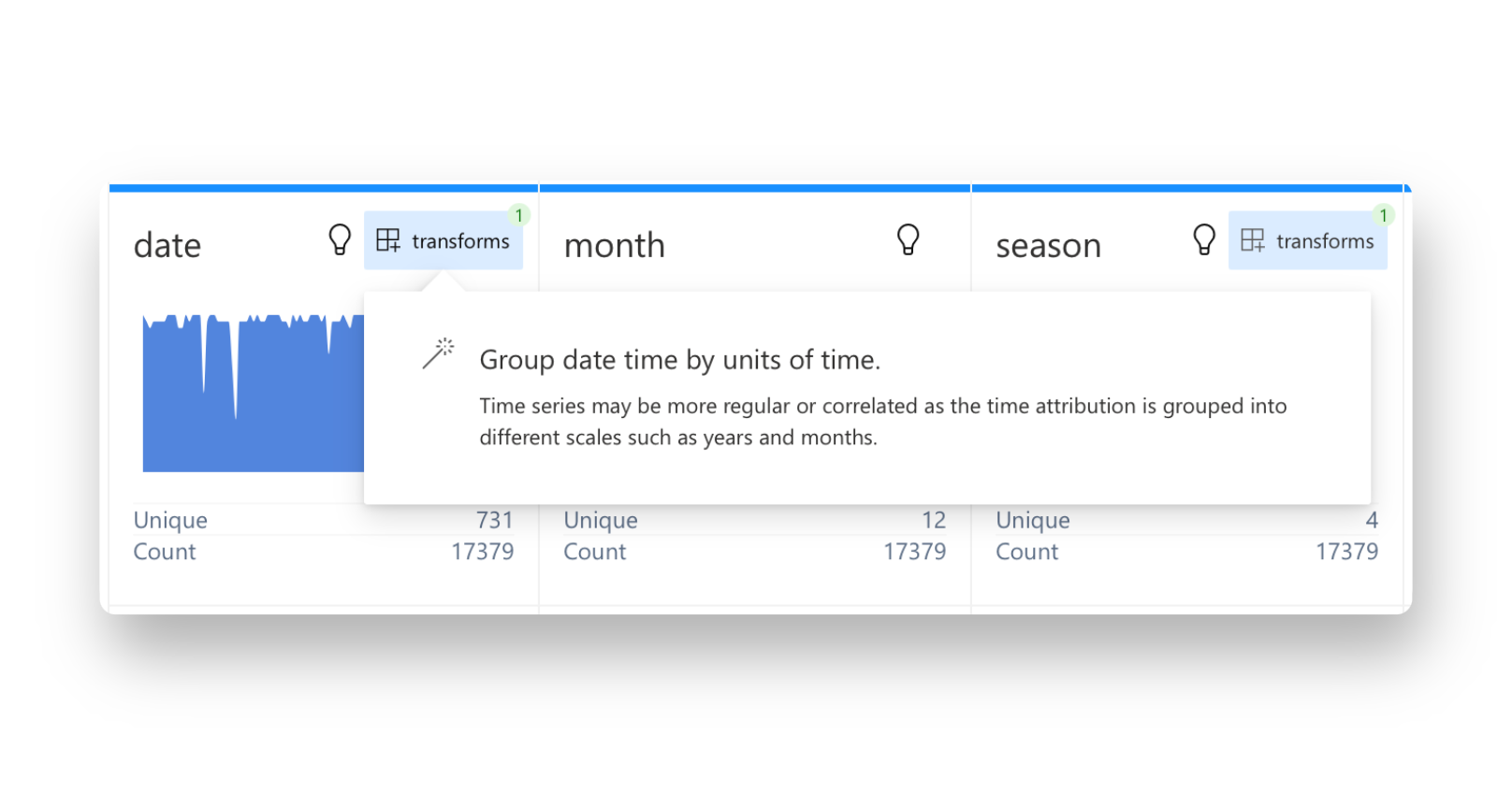 날짜/시간별 그룹 데이터