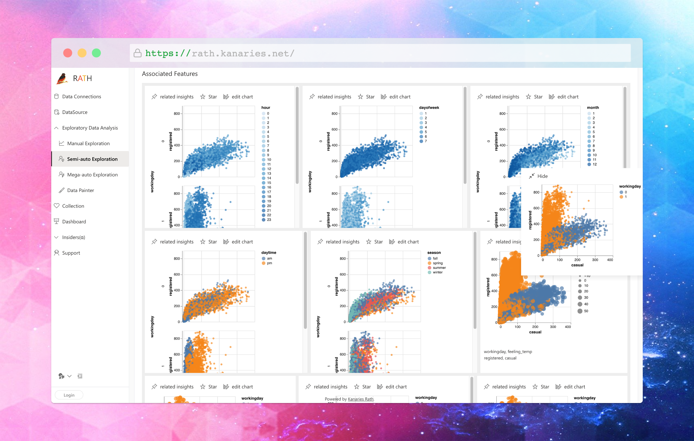 RATH: Copilot for Automated Data Analytics and Data Visualization