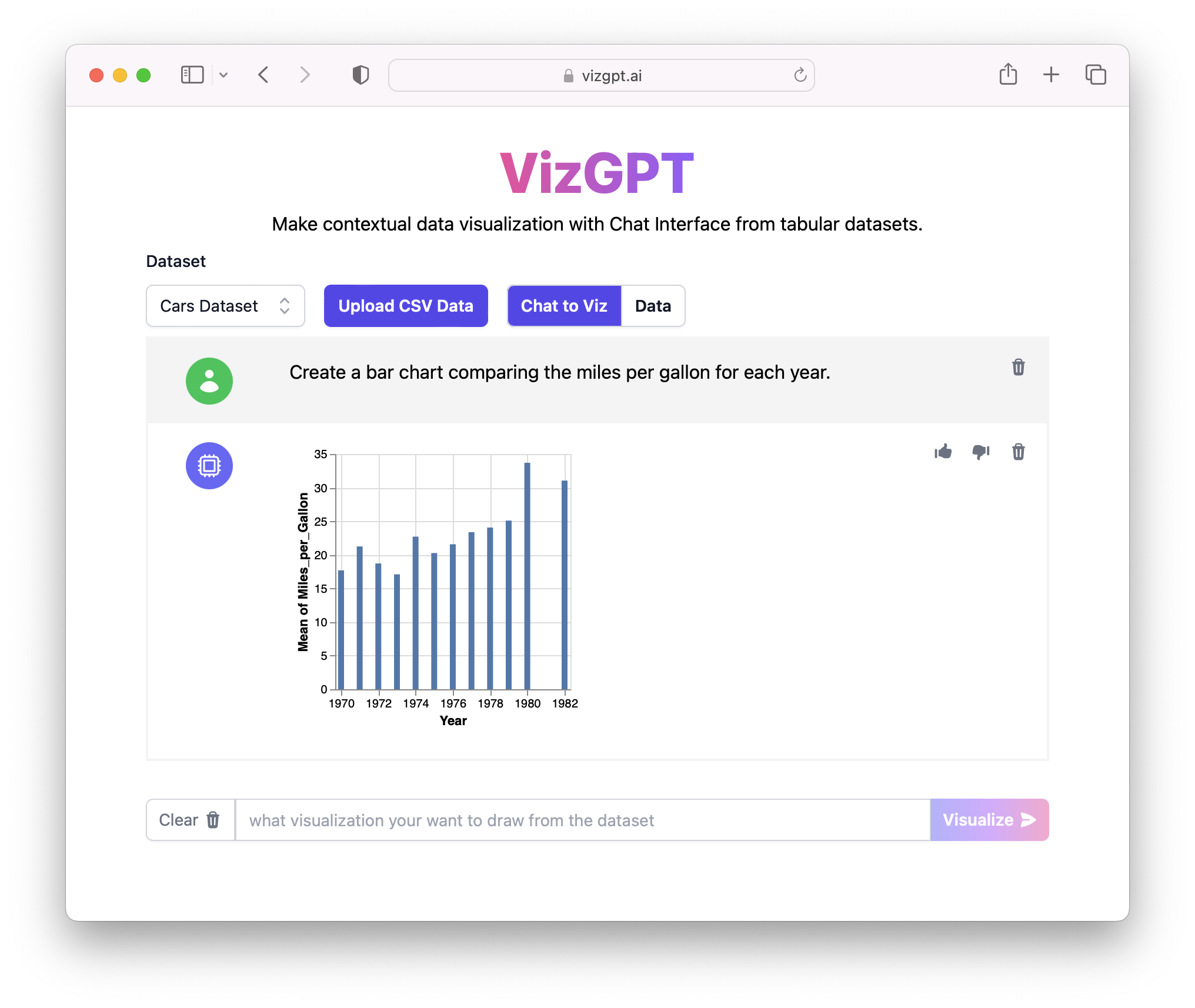 VizGPT를 사용한 막대 차트 데이터 시각화