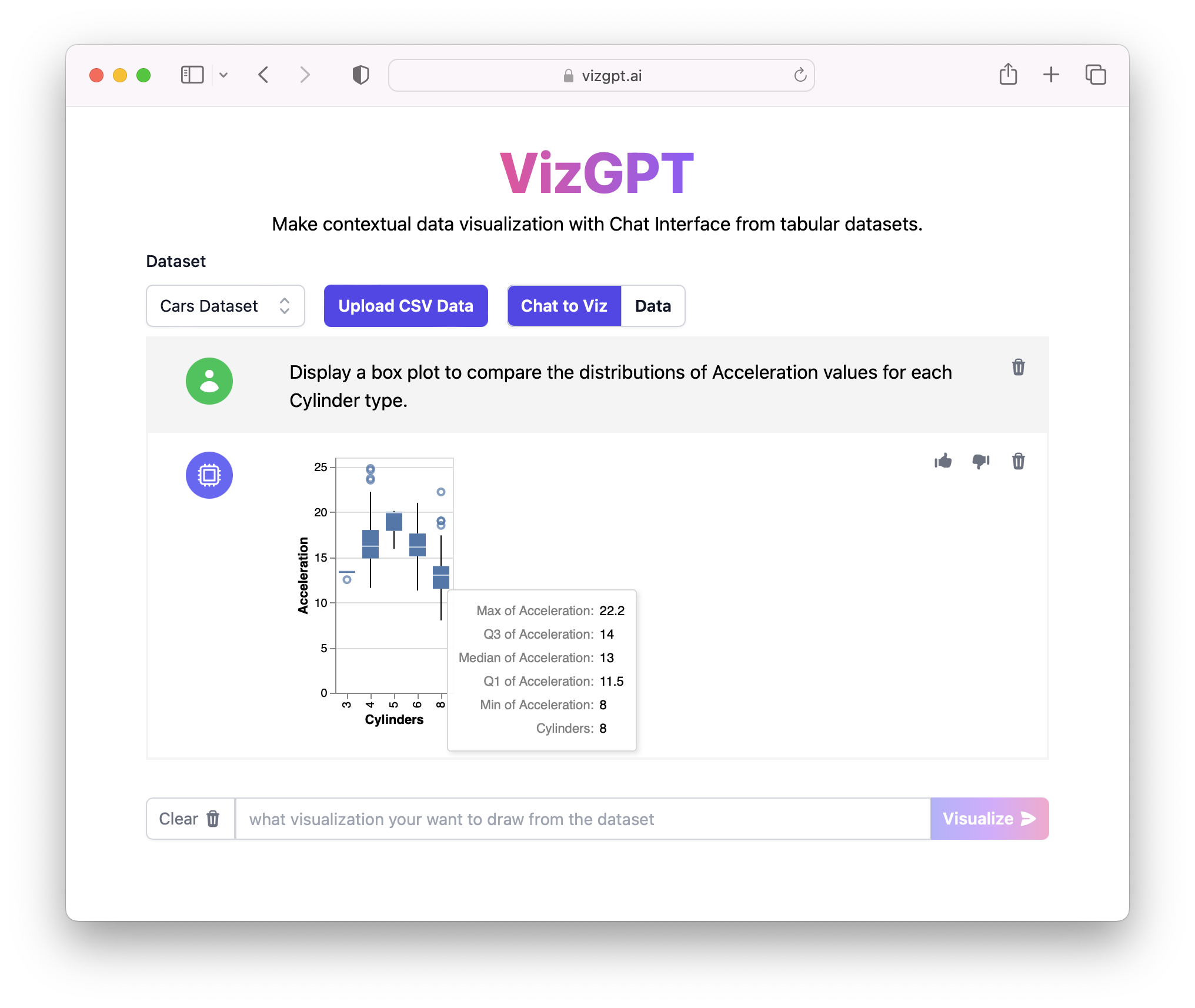 Boxplot Data Visualization wiht VizGPT
