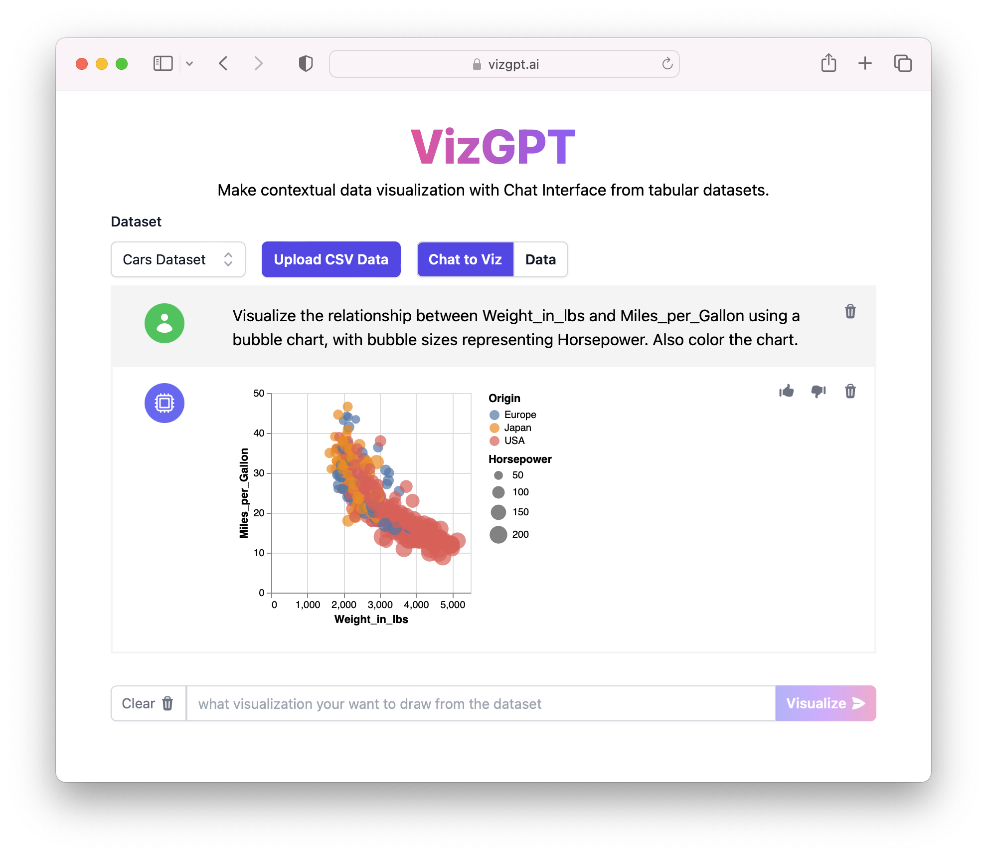 Visualización de datos con gráficos de burbujas en VizGPT