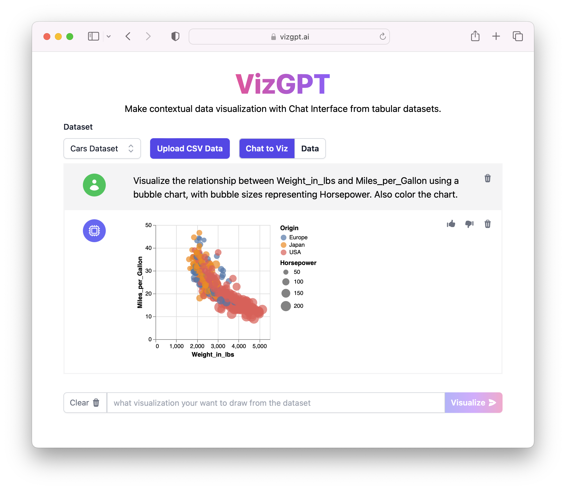 VizGPT를 사용한 버블 차트 데이터 시각화