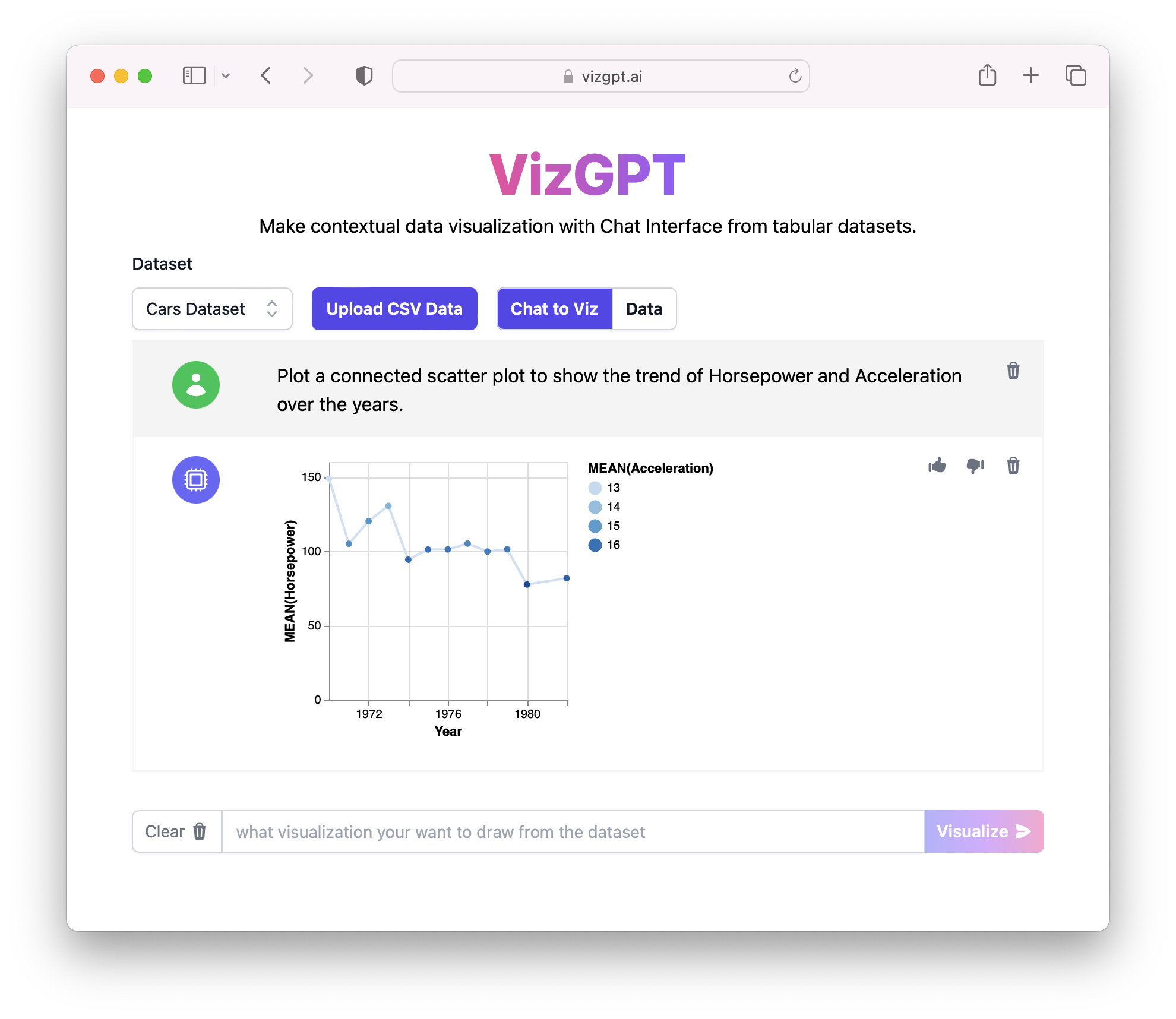 Visualización de datos con gráfico de dispersión conectado en VizGPT