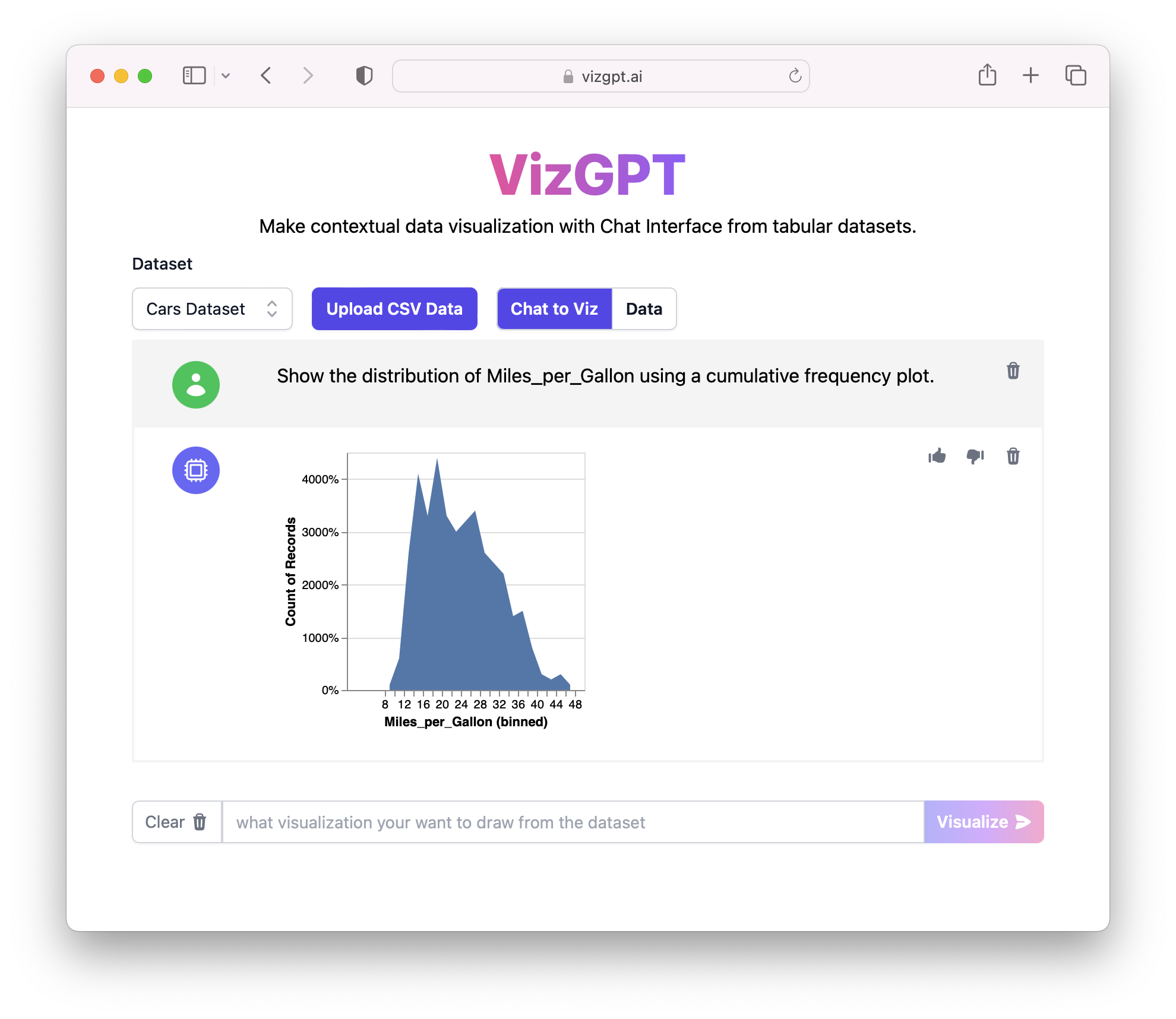 Visualización de datos con gráfico de frecuencia acumulada en VizGPT