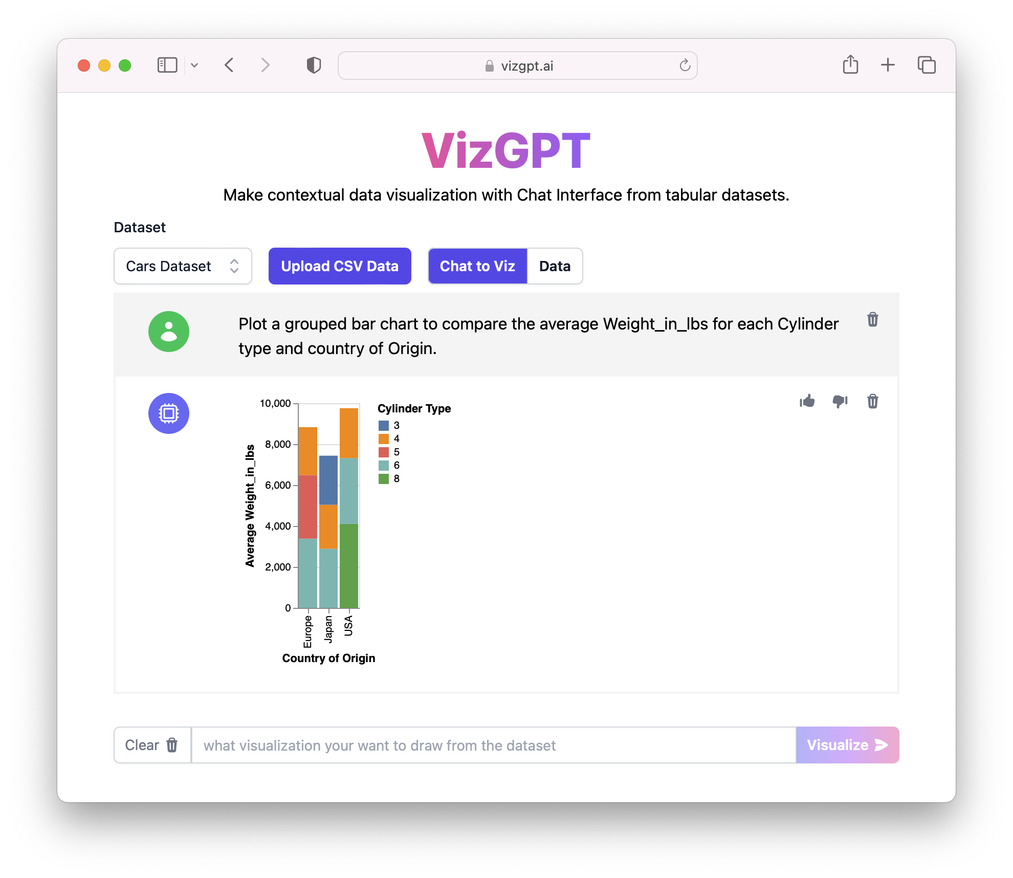 VizGPT를 사용한 그룹화된 막대 차트 데이터 시각화
