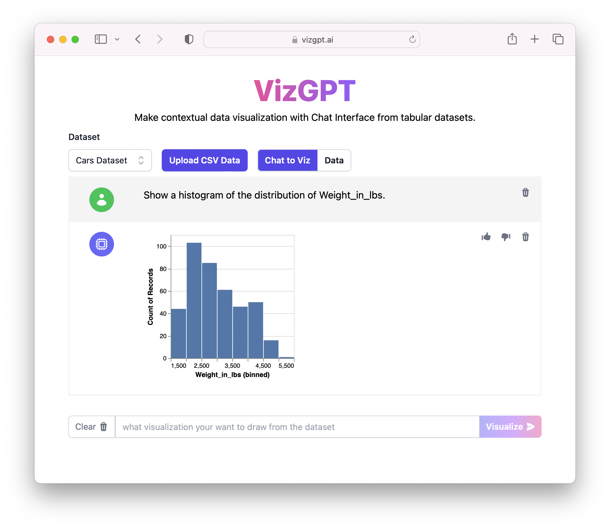 ヒストグラムのデータ可視化：VizGPT