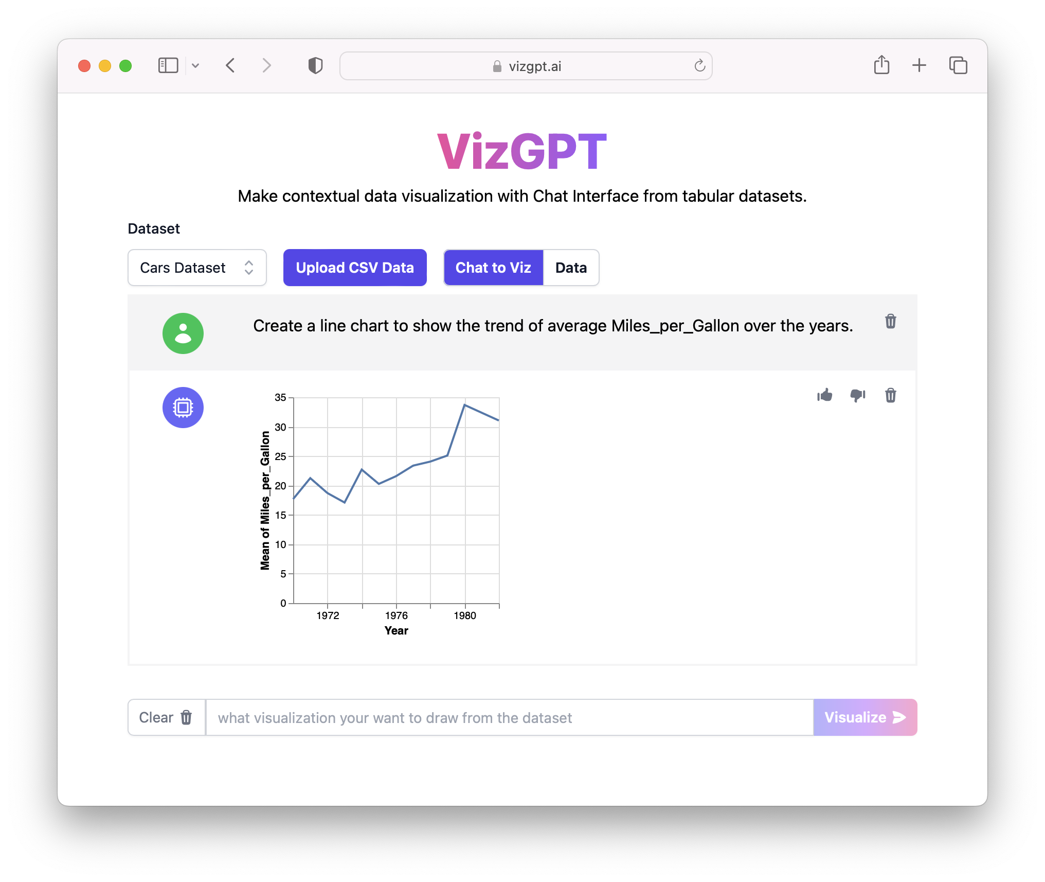 VizGPT를 사용한 라인 차트 데이터 시각화