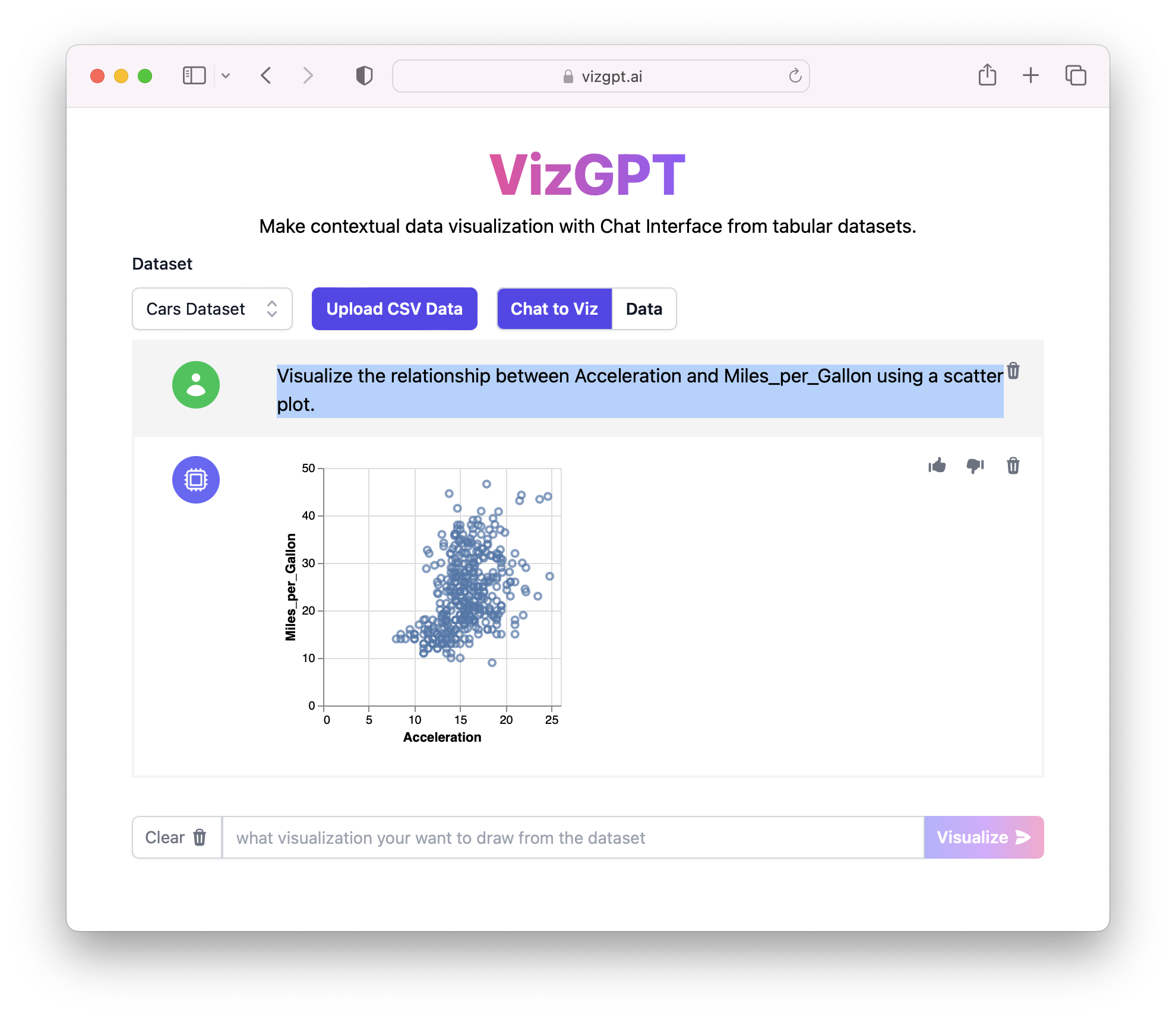 Visualización de datos con gráficos de dispersión en VizGPT