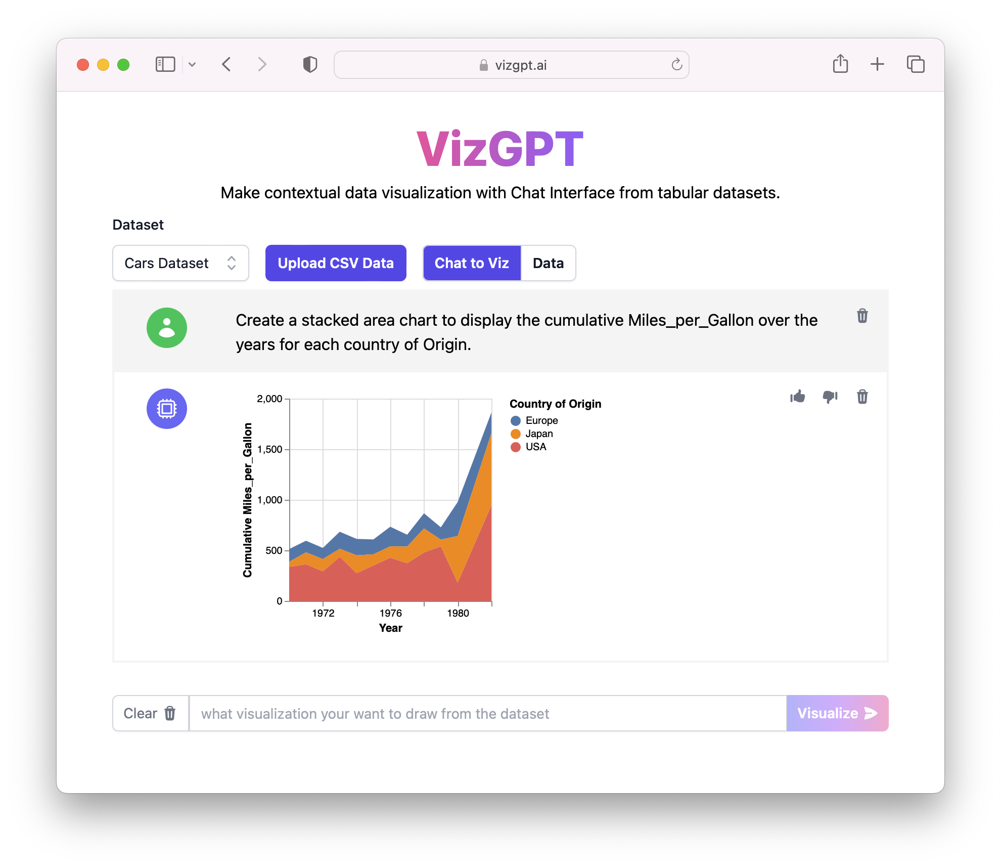 VizGPT를 사용한 스택된 영역 차트 데이터 시각화