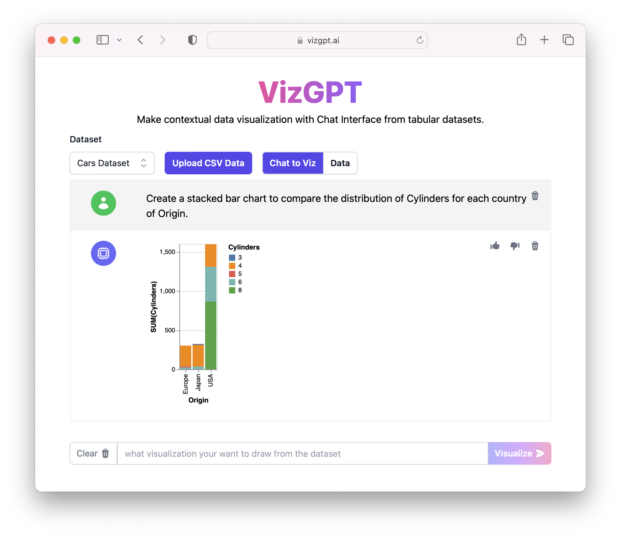 Visualización de datos con gráficos de barras apiladas en VizGPT
