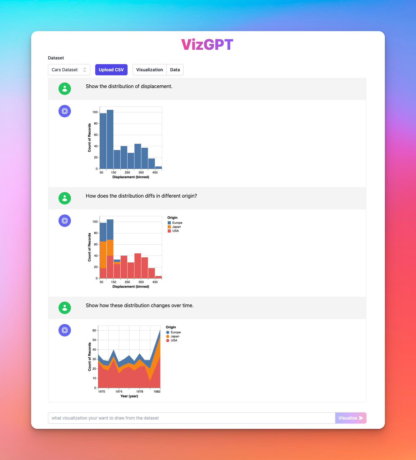 Visualize Dados com VizGPT