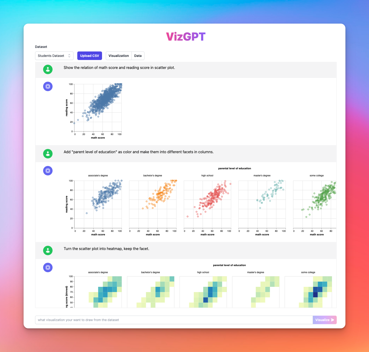 VizGPT, Visualize Data with Prompts