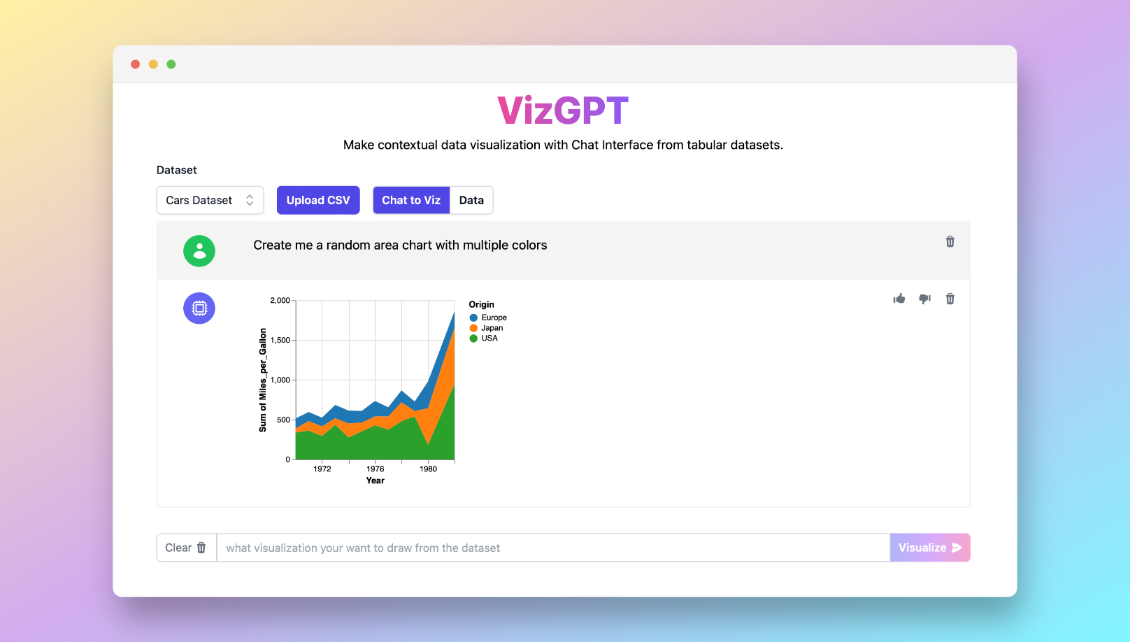 VizGPT를 사용한 영역 차트 계산기