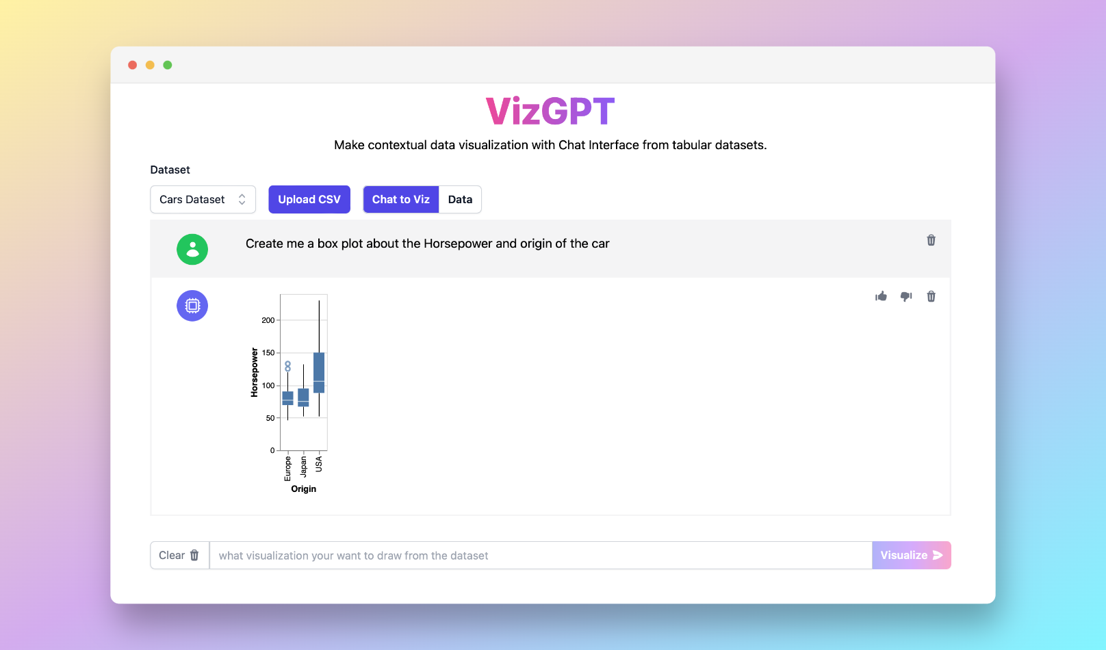 Criador de Diagrama de Caixa e Bigodes com o VizGPT