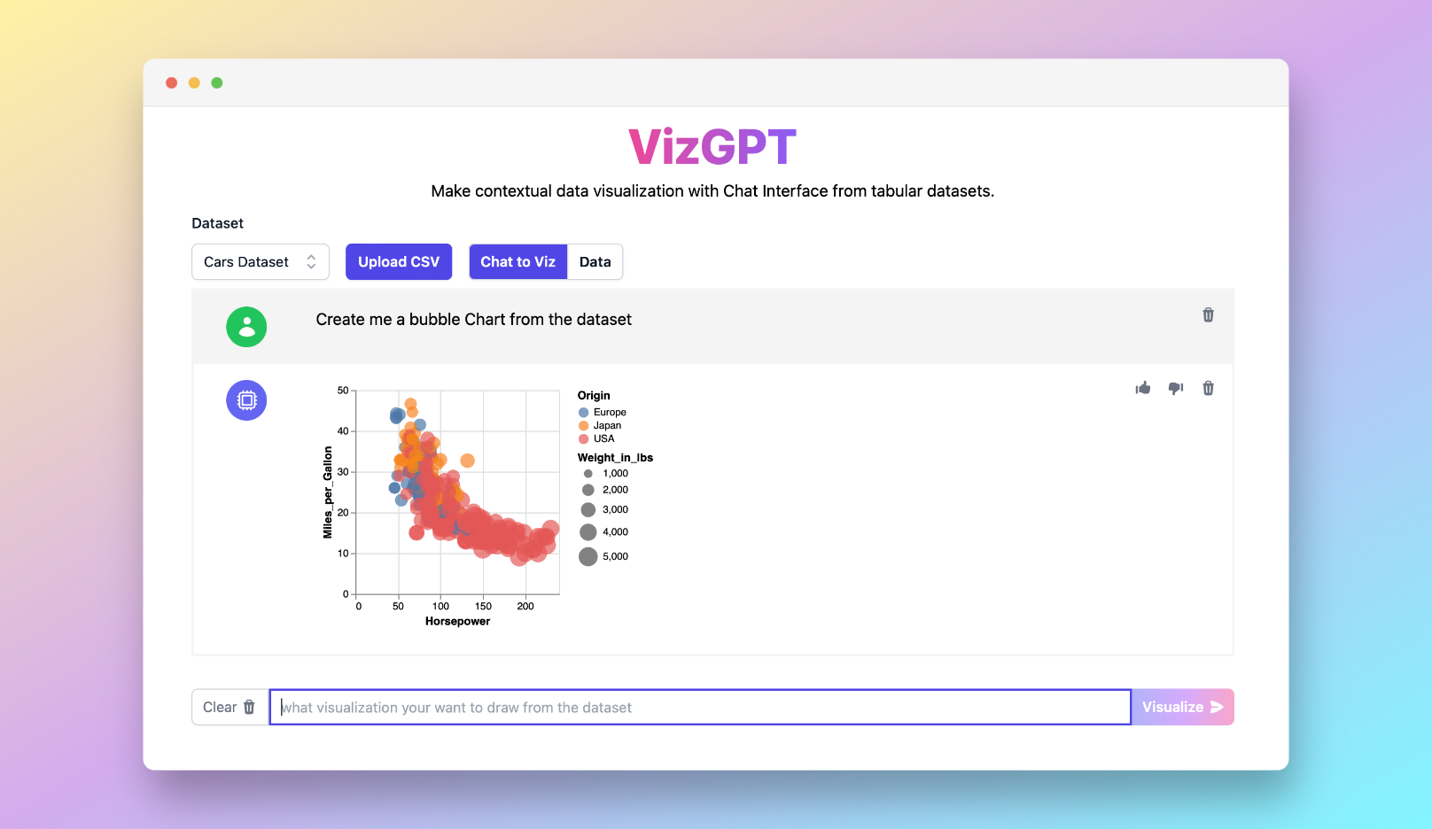 Creador de gráficos de burbujas con VizGPT