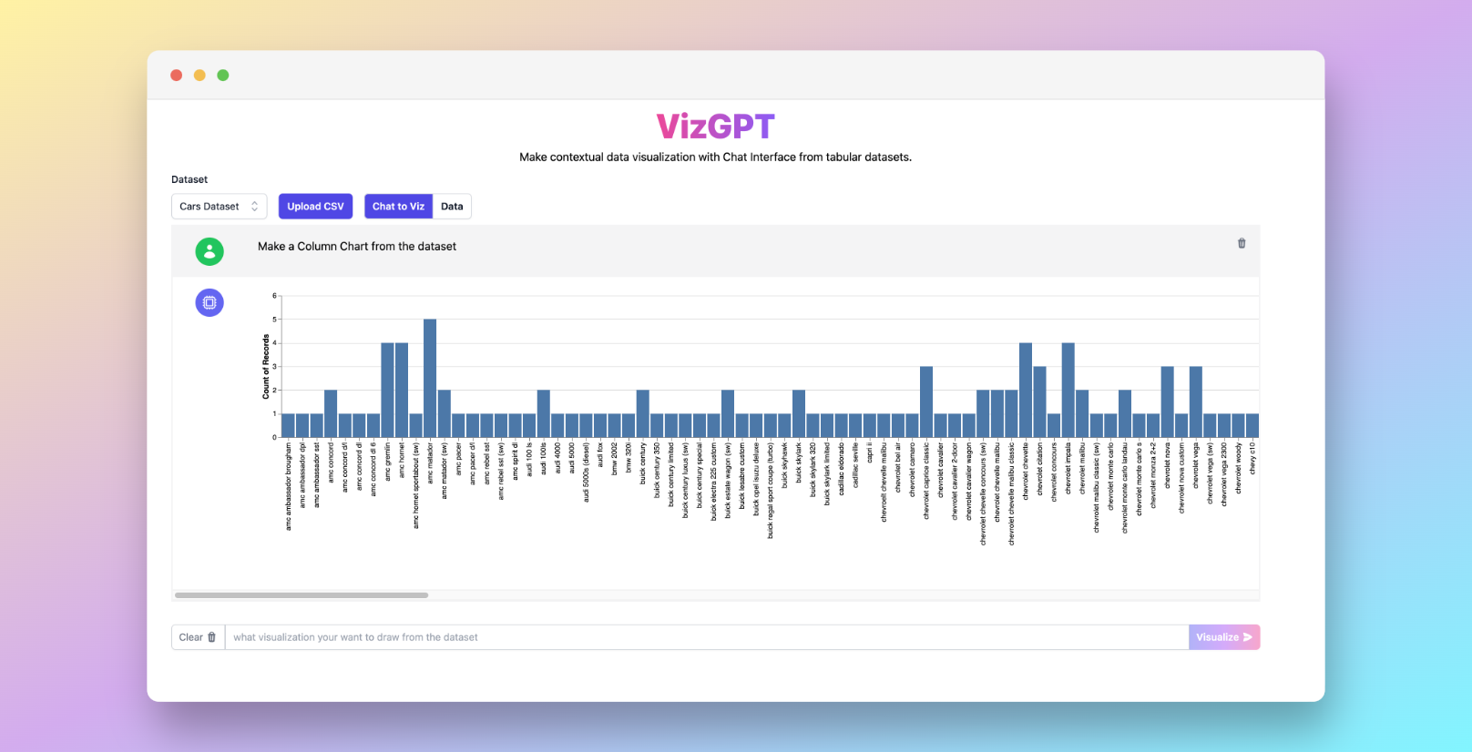 Cómo crear gráficos con VizGPT