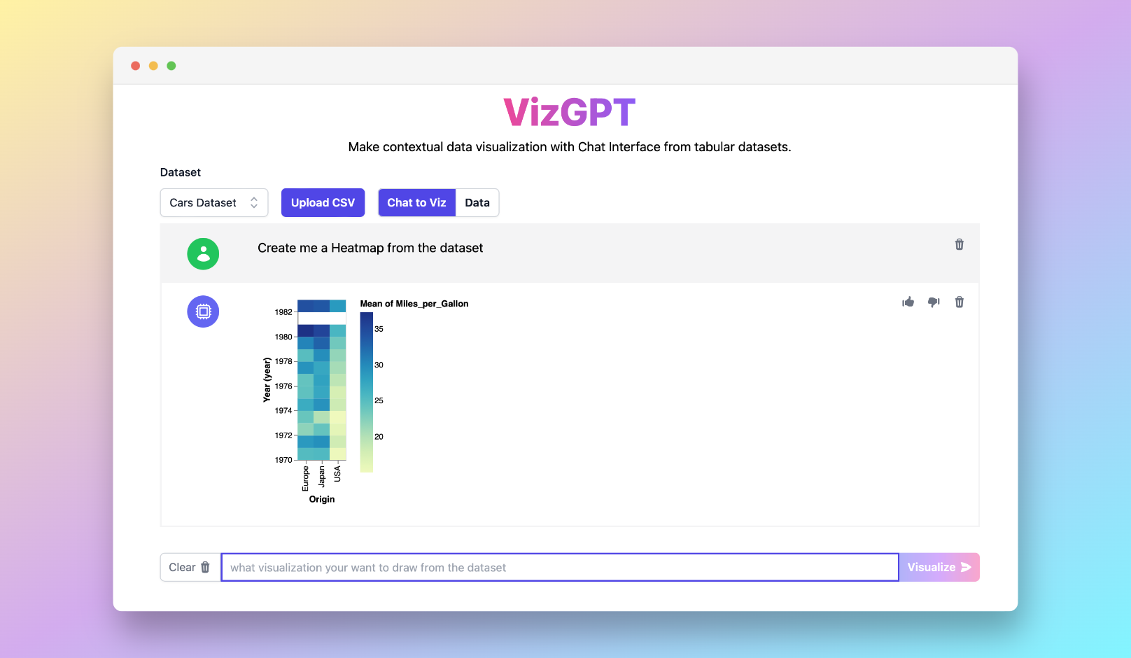 How to Create Charts with VizGPT