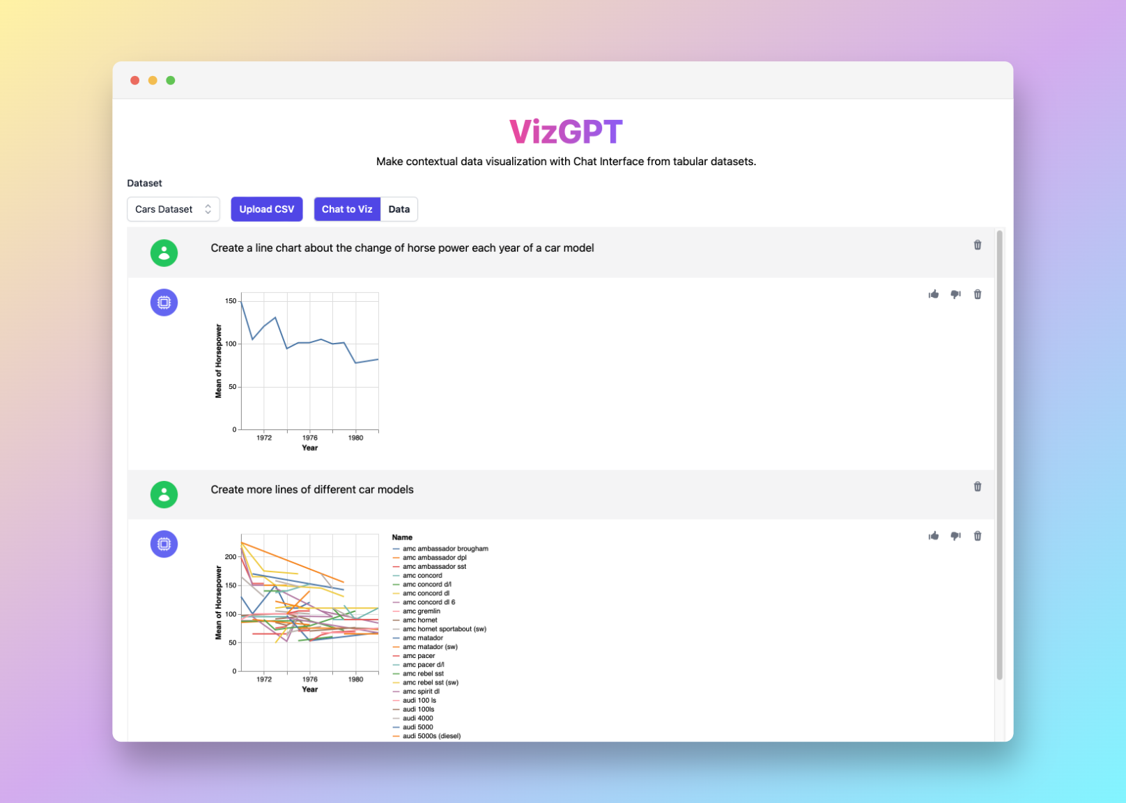 Comment créer des graphiques avec VizGPT