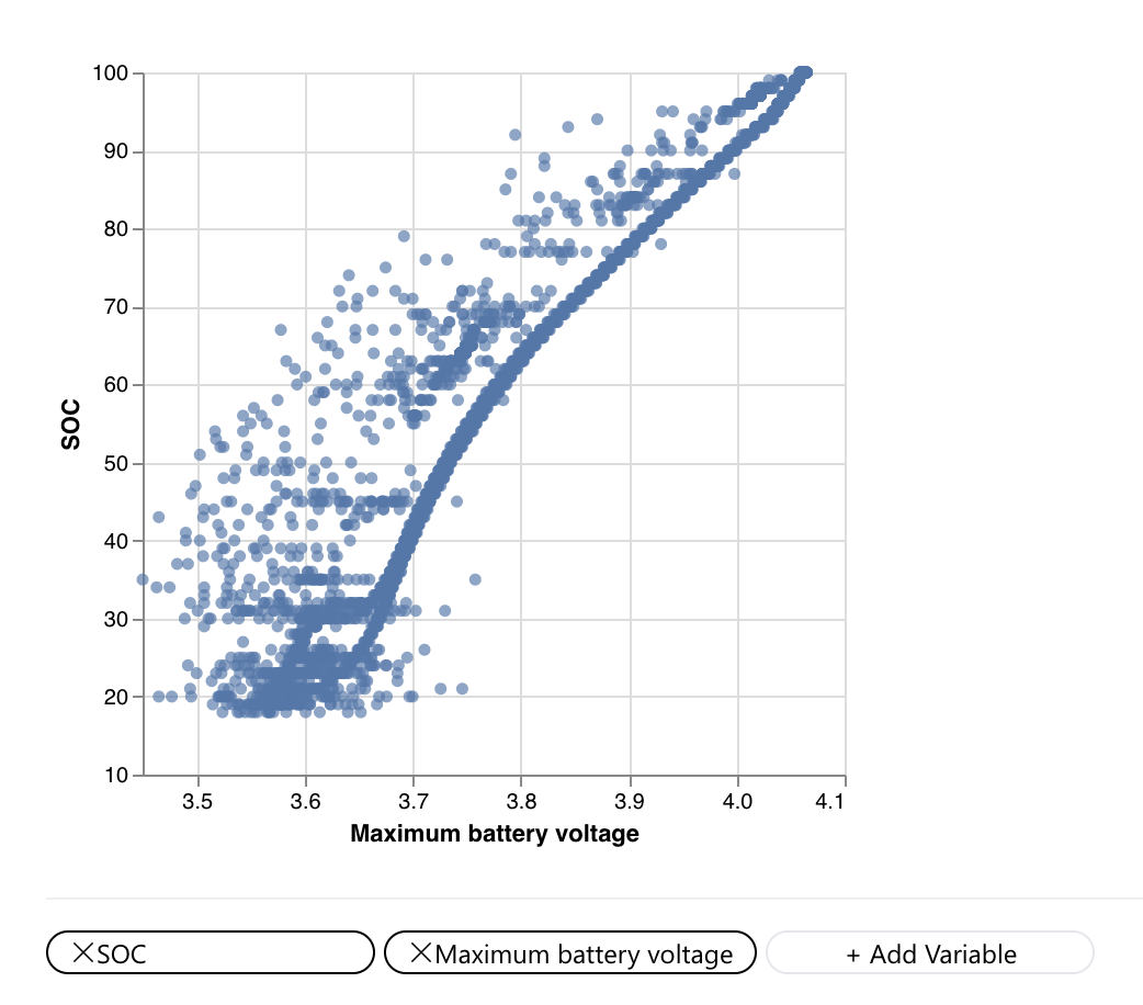 Data Exploration - patterns about battery SOC
