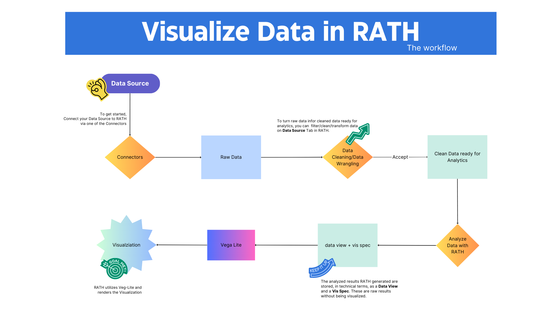 Cómo RATH visualiza los datos
